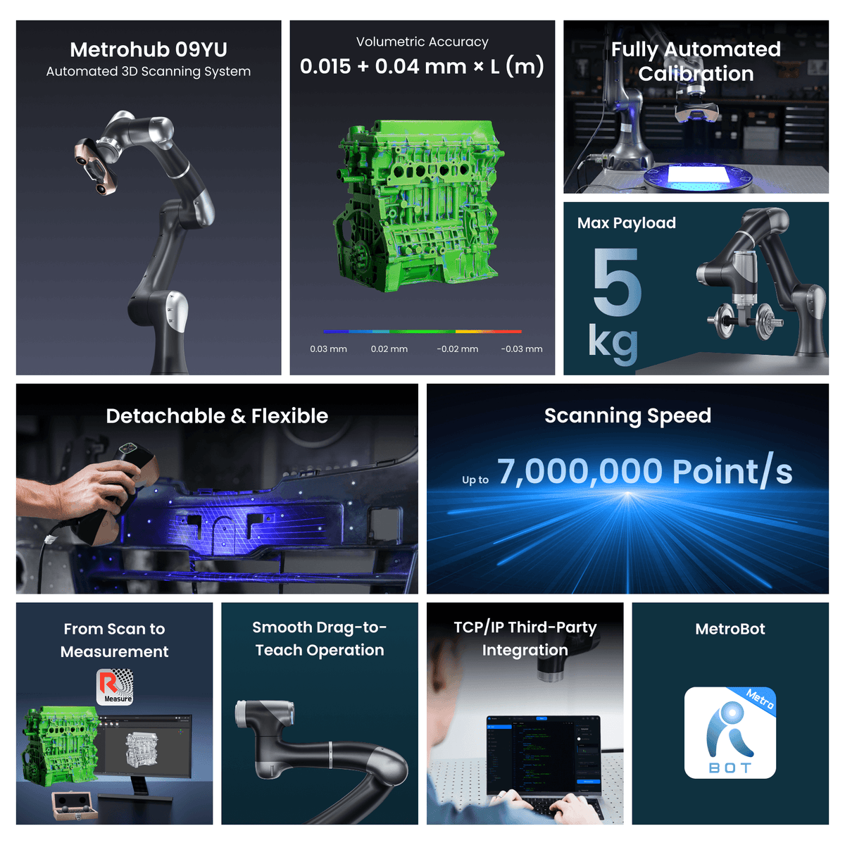 Metrohub 09YU: Robotic Blue Laser 3D Scanning System for High-Precision Scanning & Measurement