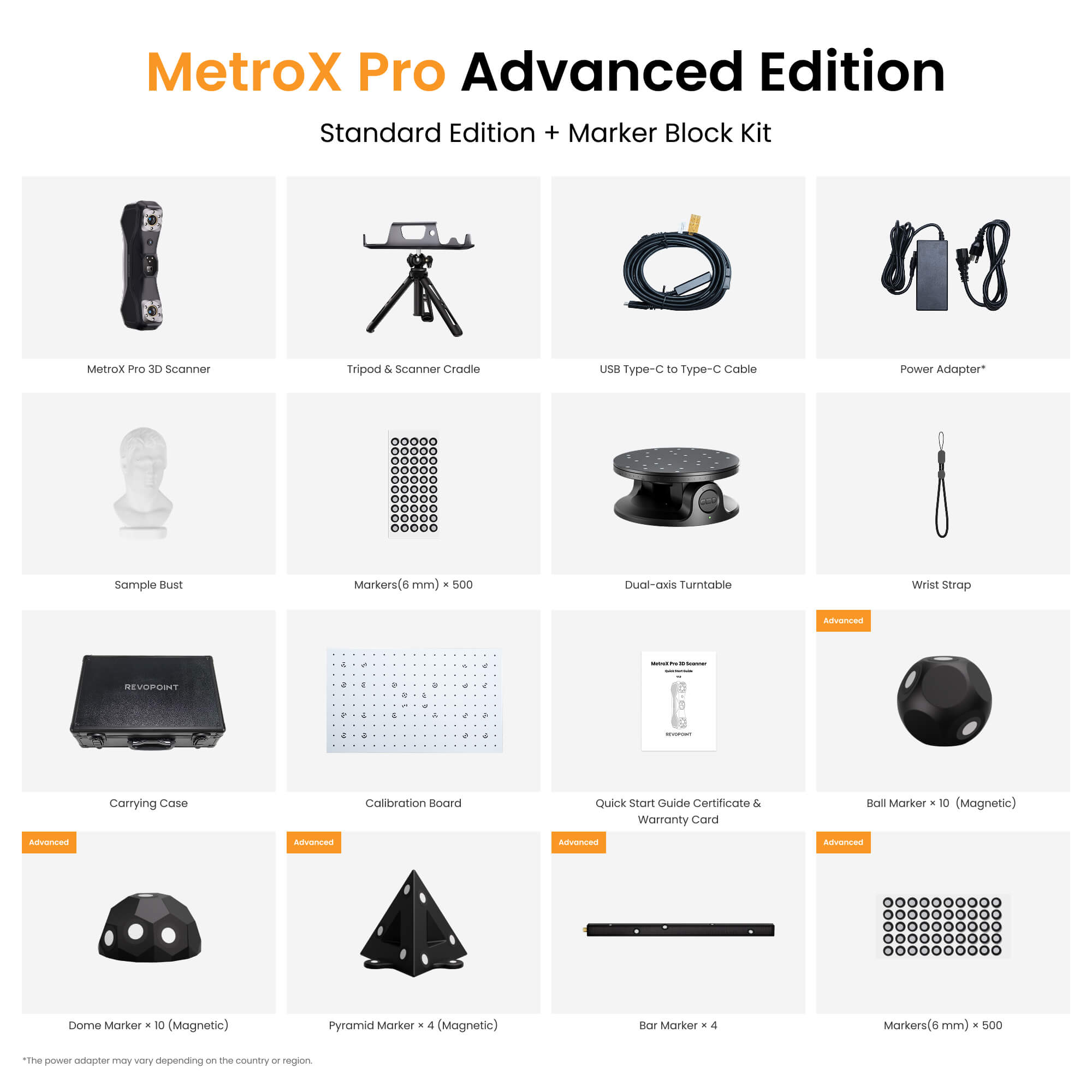 Revopoint MetroX & MetroX Pro: Blue Laser Line & Full-field Structured Light 3D Scanners