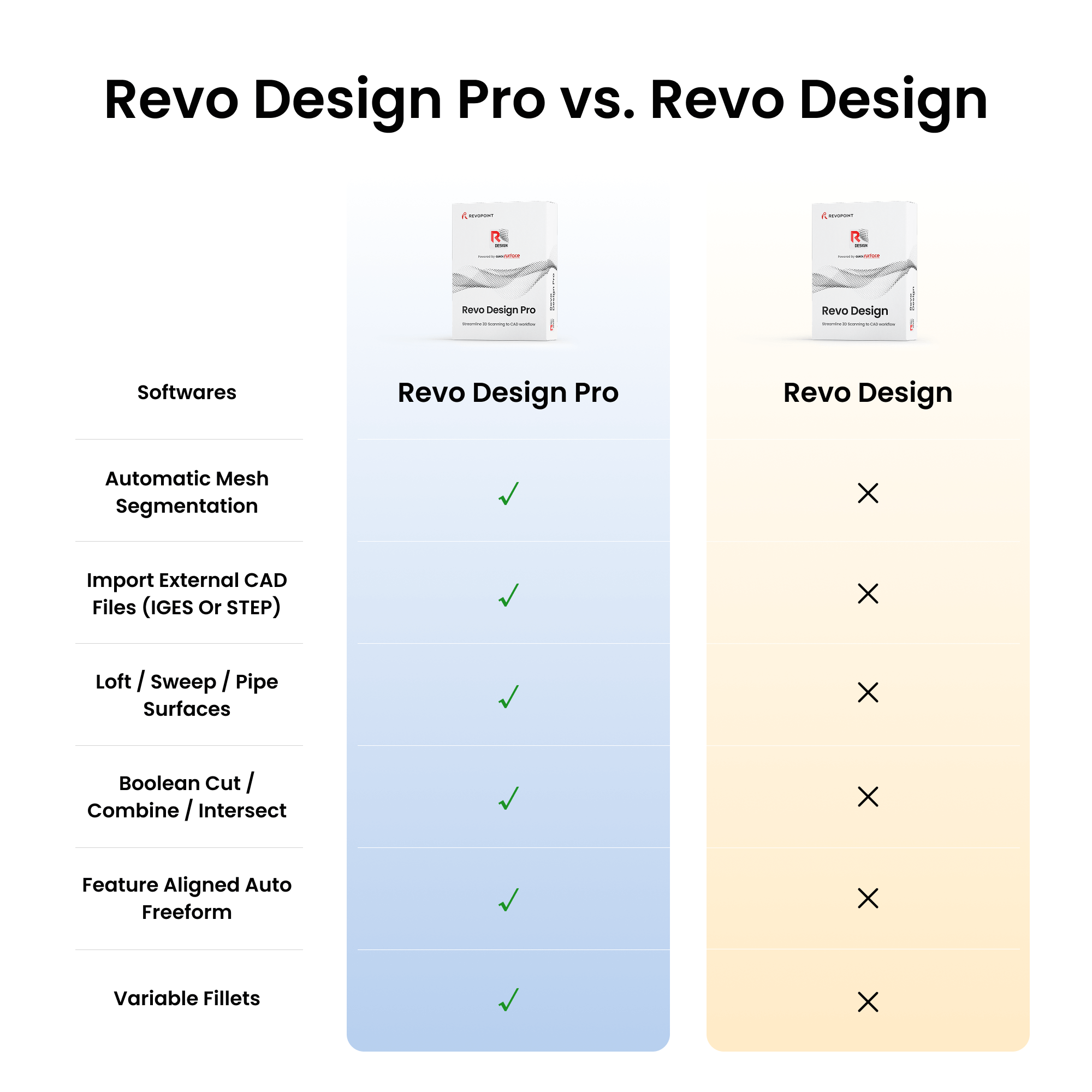 Revo Design - Professional CAD Software for Reverse Engineering