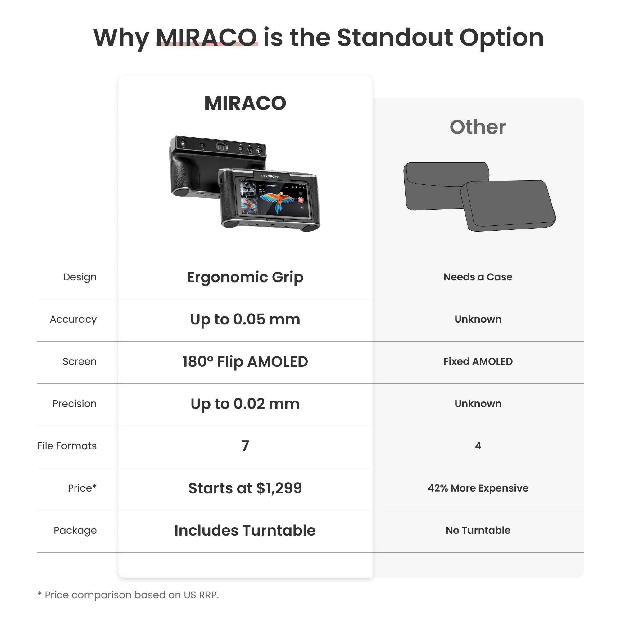 Revopoint MIRACO: Standalone 3D Scanner for Small to Large Objects Scanner