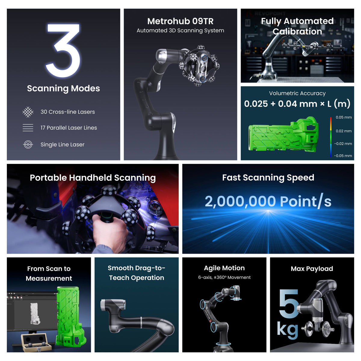 Metrohub 09TR: Robotic Optical Tracking 3D Scanning System for Automated Scanning & Inspection