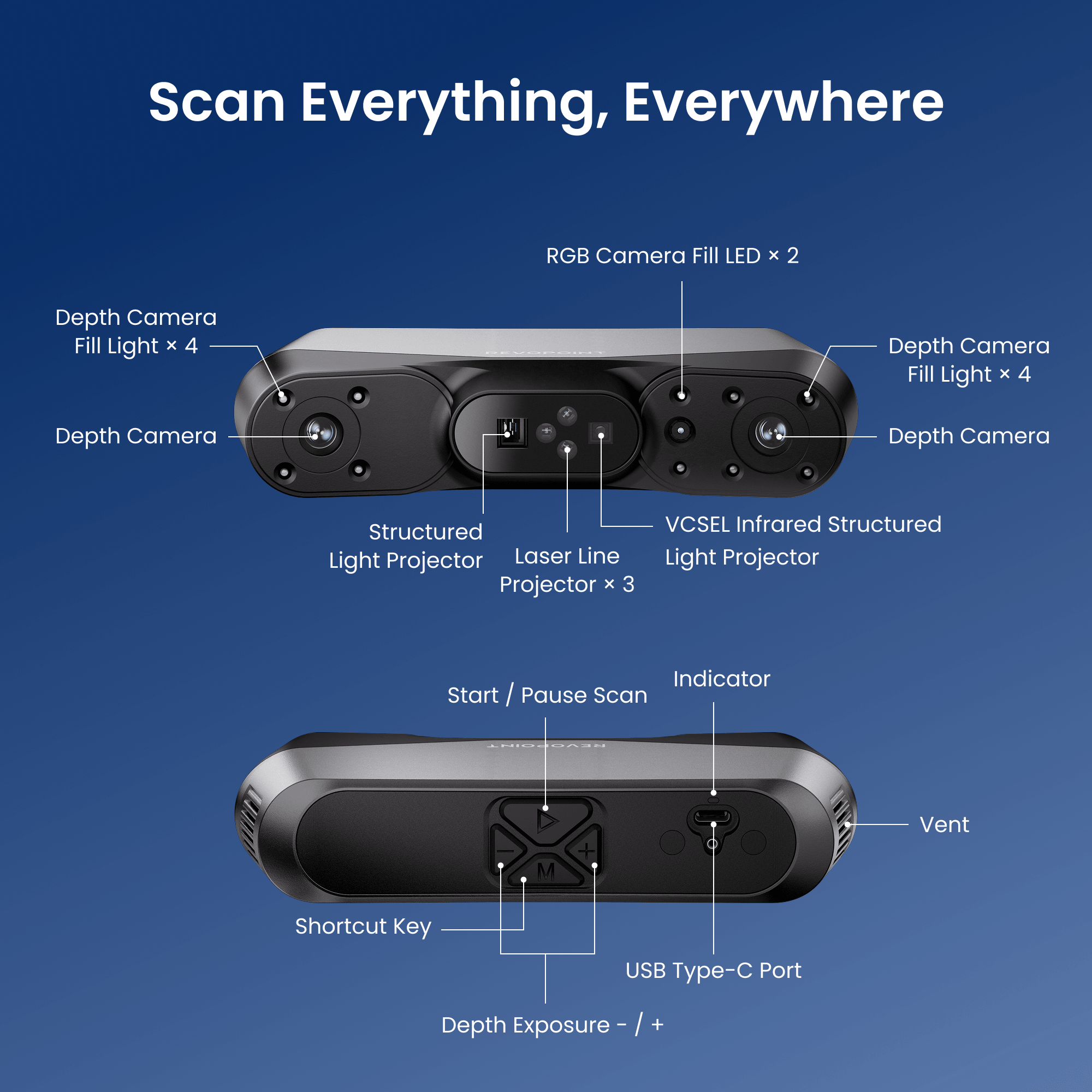 Revopoint POP 4: 5-in-1 Versatile 3D Scanner with Blue Laser & Infrared Light