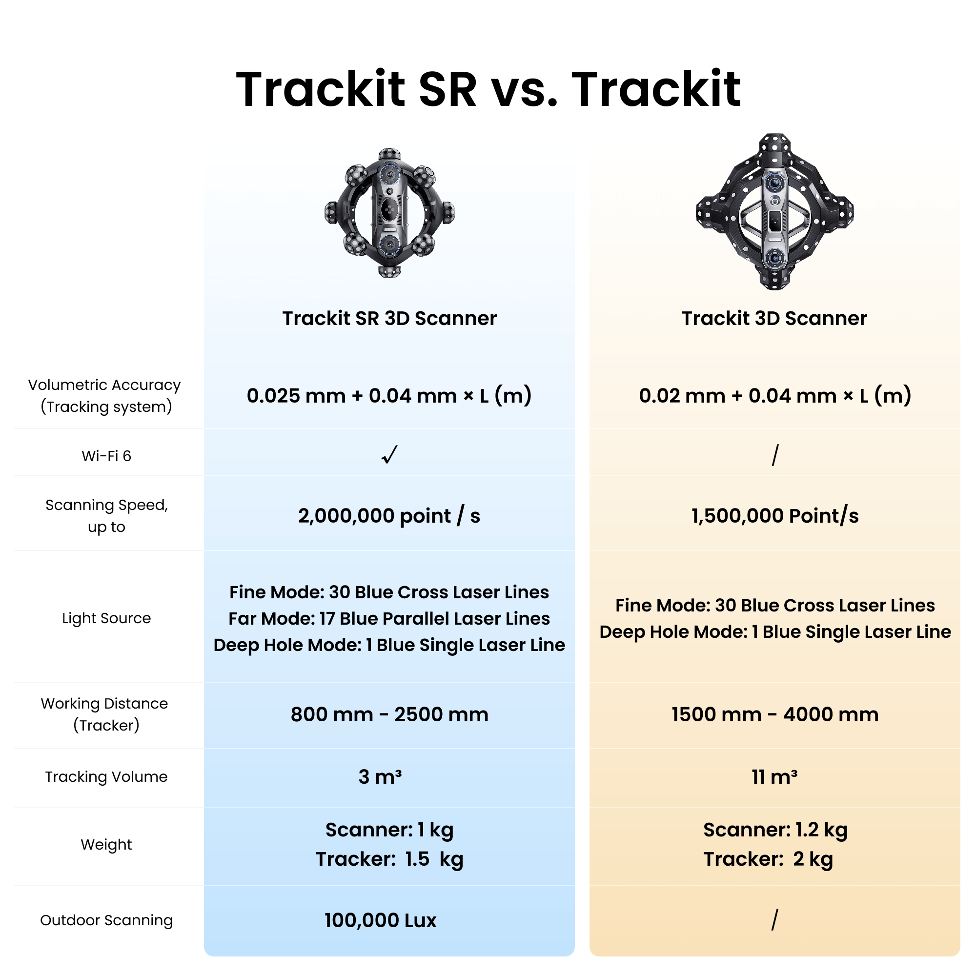 Revopoint Trackit SR: Wireless Optical Tracking 3D Scanner for Marker-free Scans