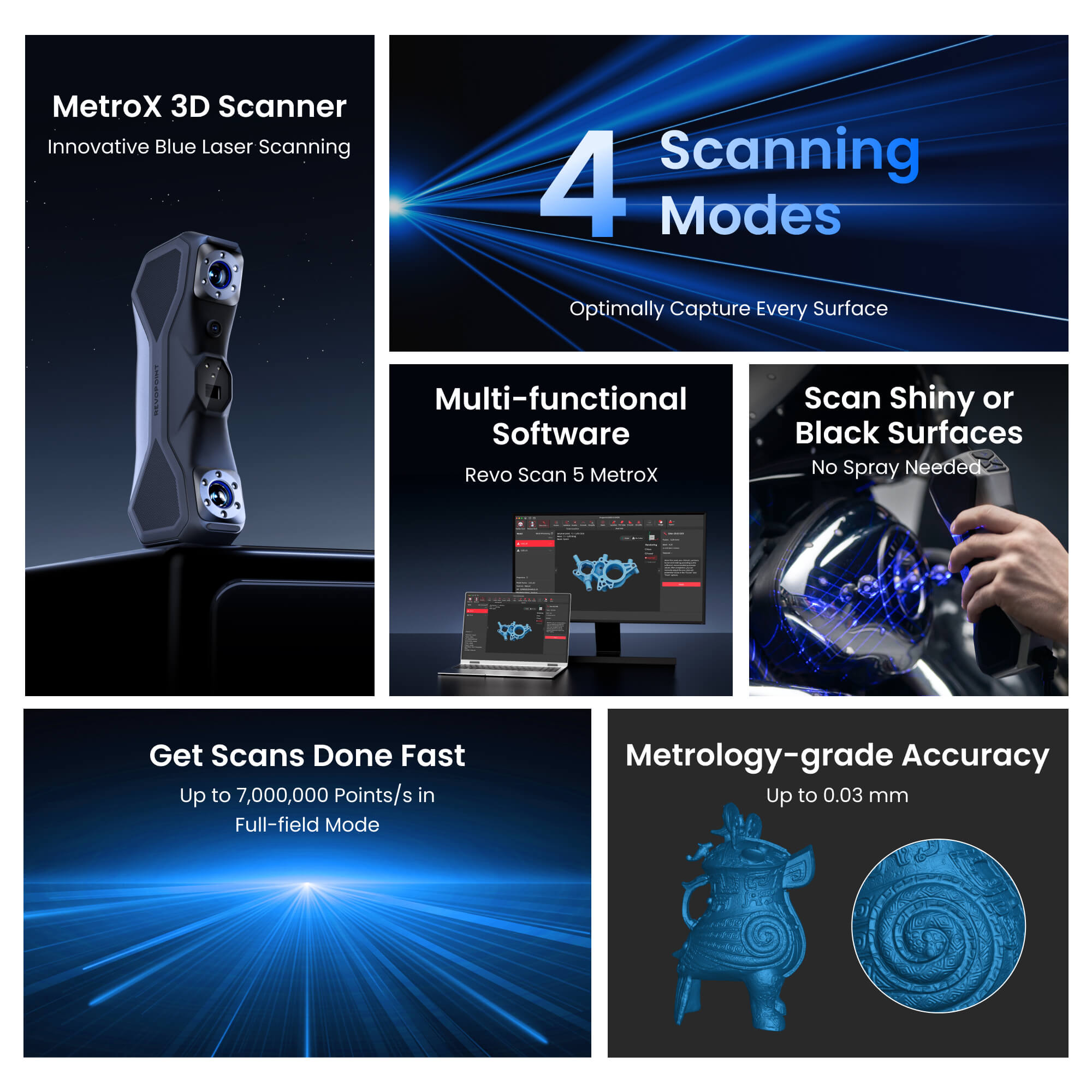 MertroX 3D Scanner Overview